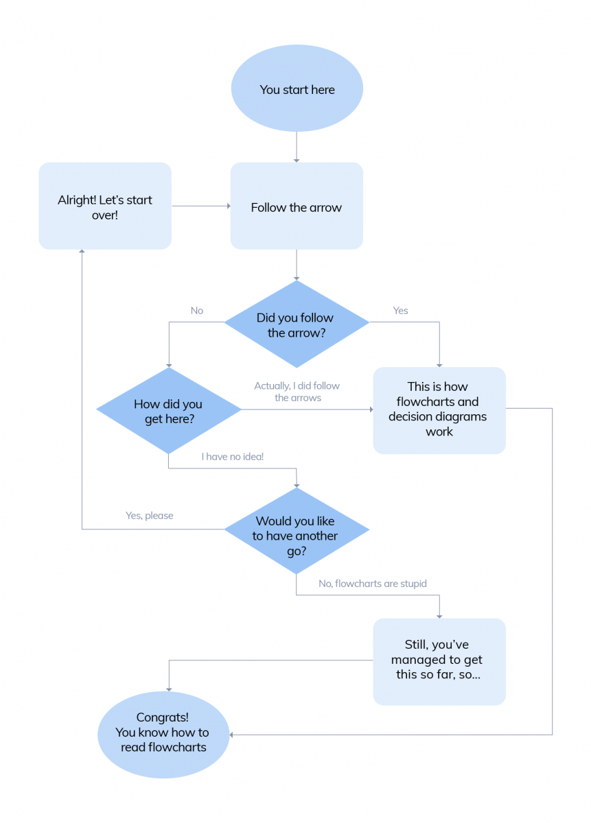best microsoft software for flowcharts